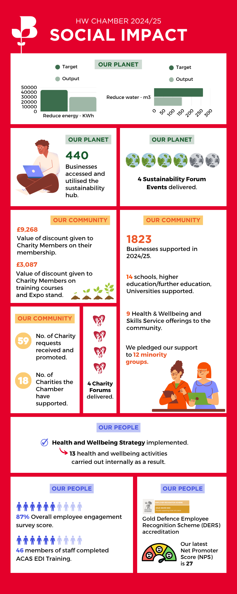 Herefordshire & Worcestershire Chamber of Commerce